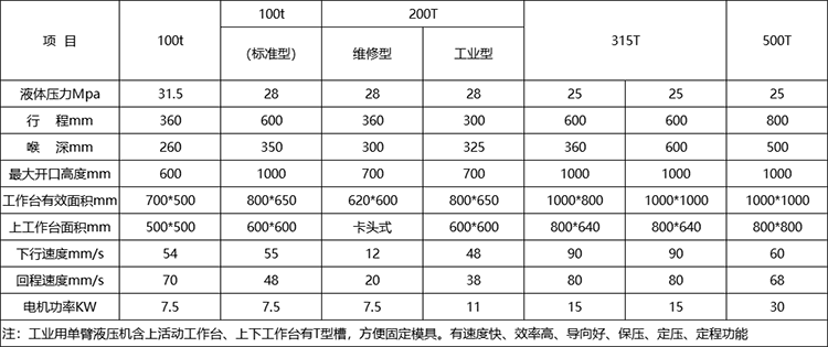 200噸單臂液壓機(jī)參數(shù)