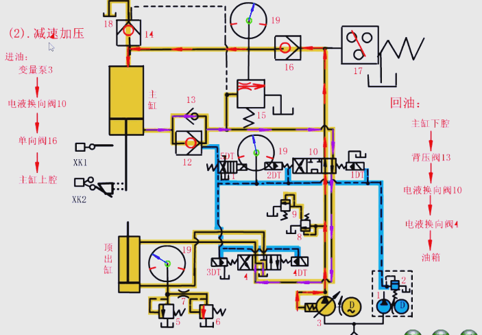 滑塊慢速接近工件以及加壓的過程 滑塊慢速接近工件以及加壓的過程