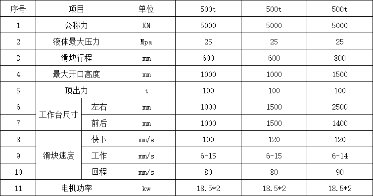 500噸四柱液壓機參數(shù) 500噸四柱液壓機參數(shù)